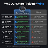 Smart Projector, Native 1080P with 4K Support, Wifi Bluetooth, Auto Focus, Keystone Correction, 360° Stand, 300'' Display for Home Theater — Comparison